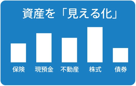 資産を「見える化」保険 現預金 不動産 株式 債権