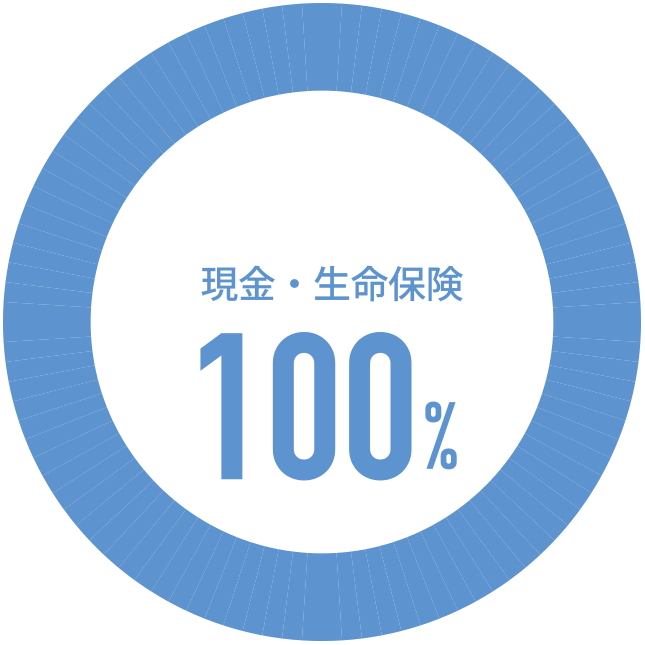 現金・生命保険100%